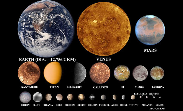 Planets And Their Satellites Moons CheckAll in