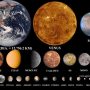Planets and their Satellites (Moons)